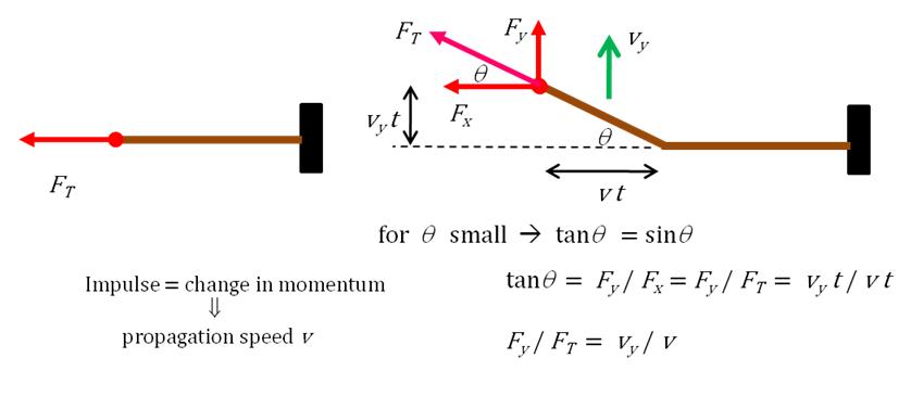 Doing Physics With Matlab