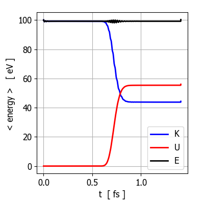 Step Regeon = 0.15 nm) into the step region. U 0 = 60 eV and width w = 0.20 nm.