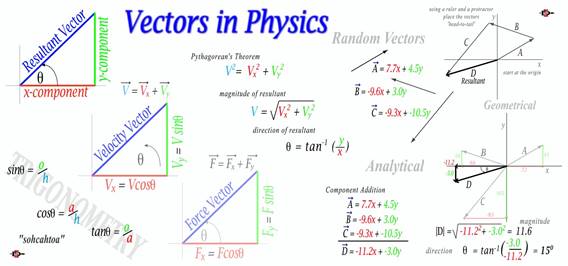 Description: Image result for images vectors physics
