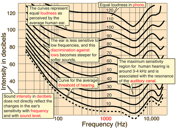Image result for image ears response curves
