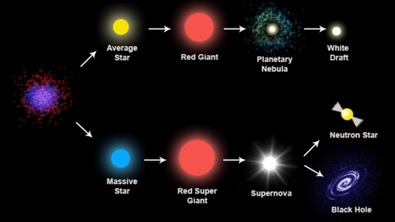 Image result for image red giant star